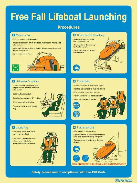 Poster for emergency instruction and information, 